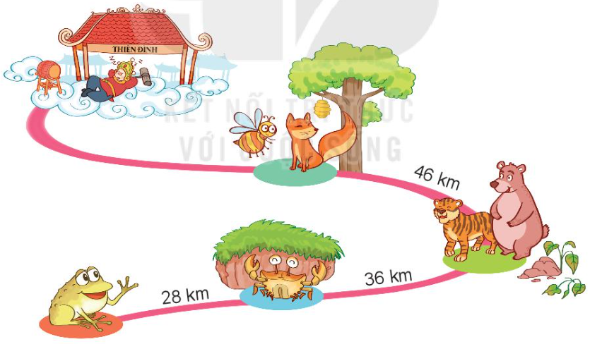 Bài tập đơn vị đo độ dài lớp 2 có lời văn